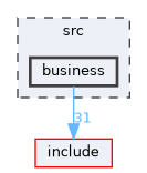 src/business
