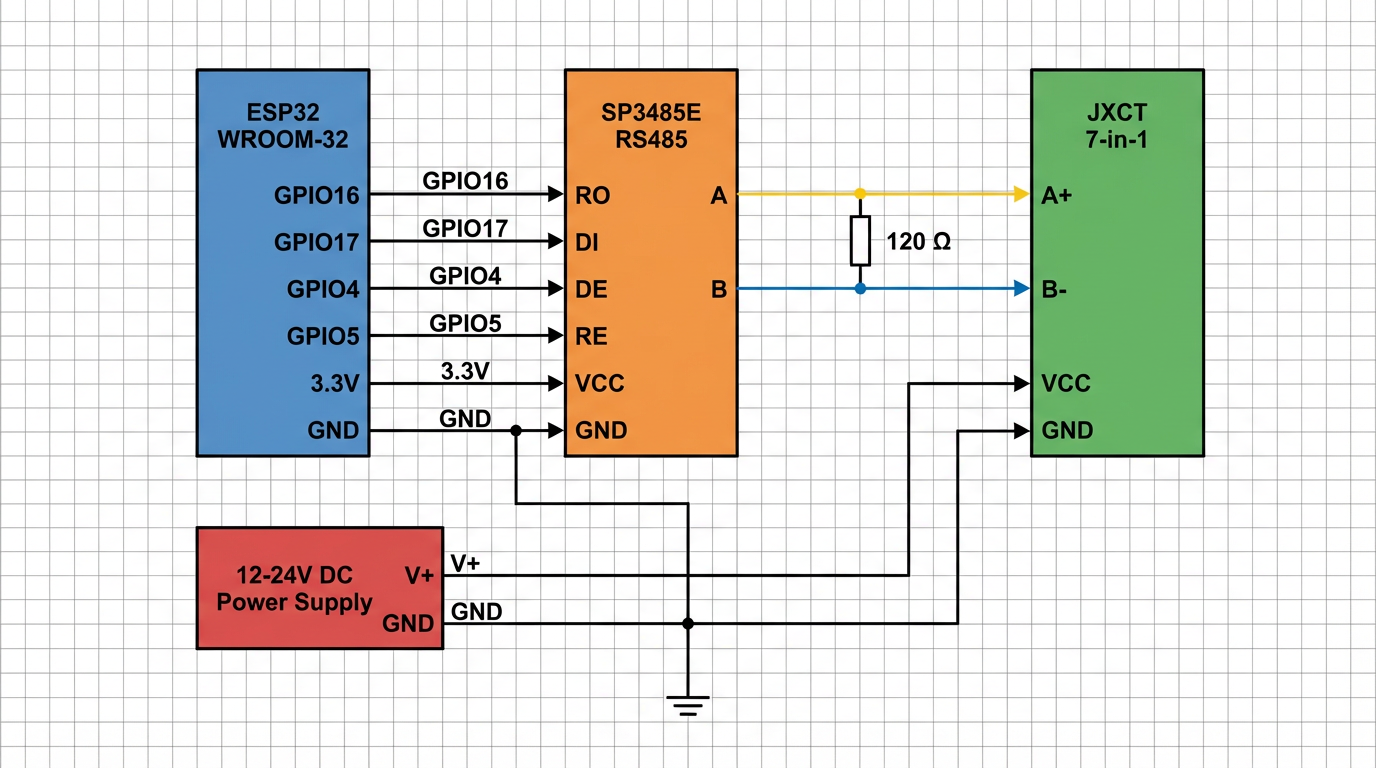 Полная схема: ESP32 + SP3485E + JXCT + питание