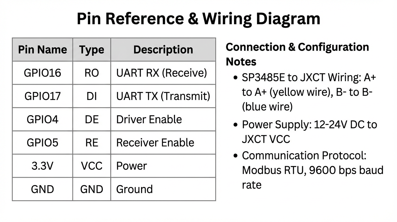 Таблица пинов